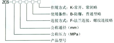 ZCSˮ늴yҎ(gu)̖