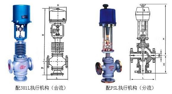 ZDLN電子式電動(dòng)雙座調(diào)節(jié)閥結(jié)構(gòu)圖紙 ZDLN電子式電動(dòng)雙座調(diào)節(jié)閥結(jié)構(gòu)圖紙