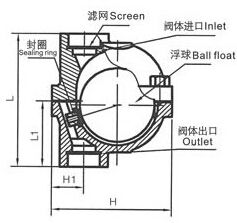 CS11Hɸʽ(ʽ)ˮyY(ji)(gu)D